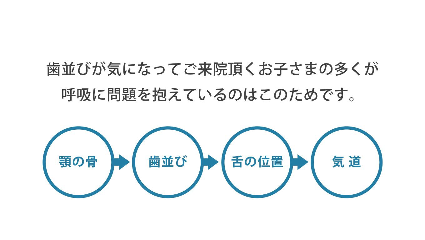 歯科矯正ランパ療法17